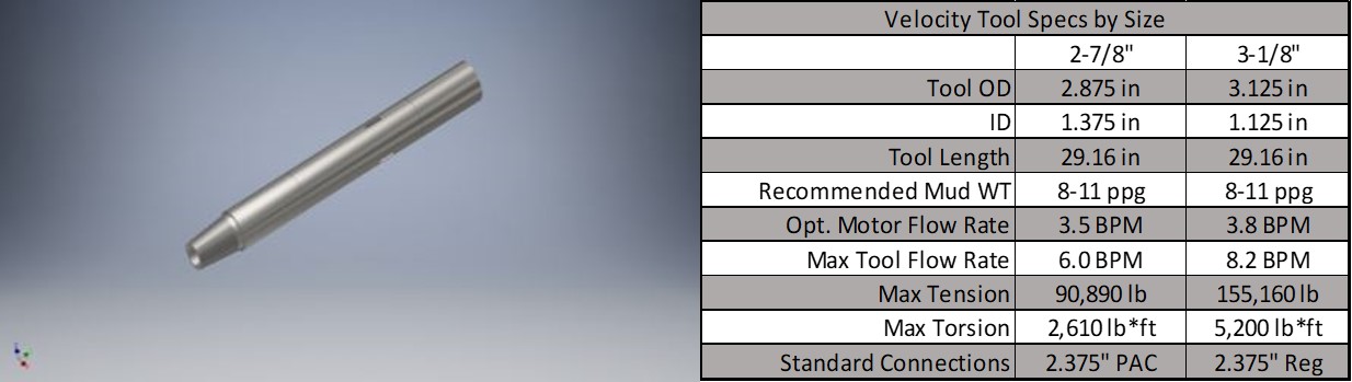 Velocity Tool with Specs